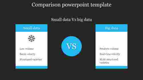 Our Predesigned Comparison PowerPoint Template Designs